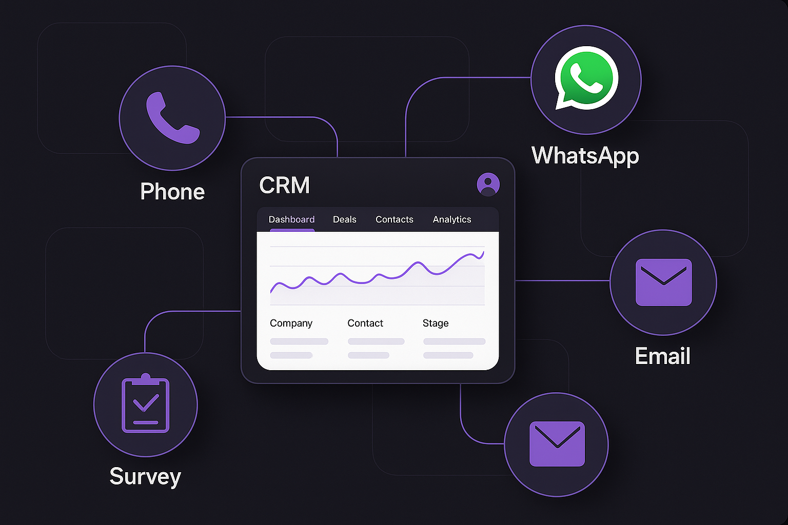 Visão Geral dos Produtos